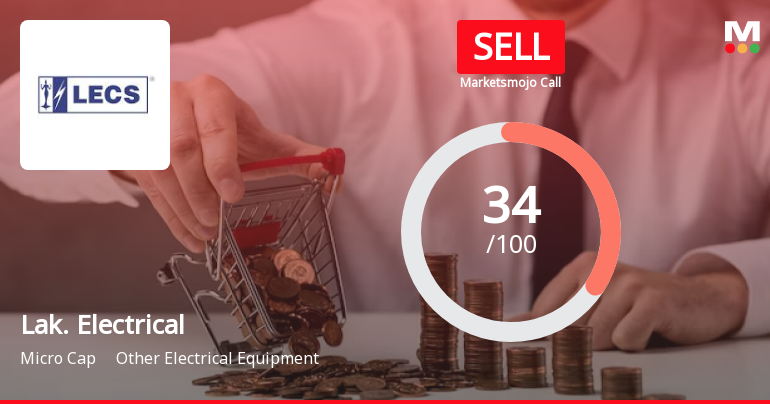 Lakshmi Electrical Control Systems Ltd is Rated Sell