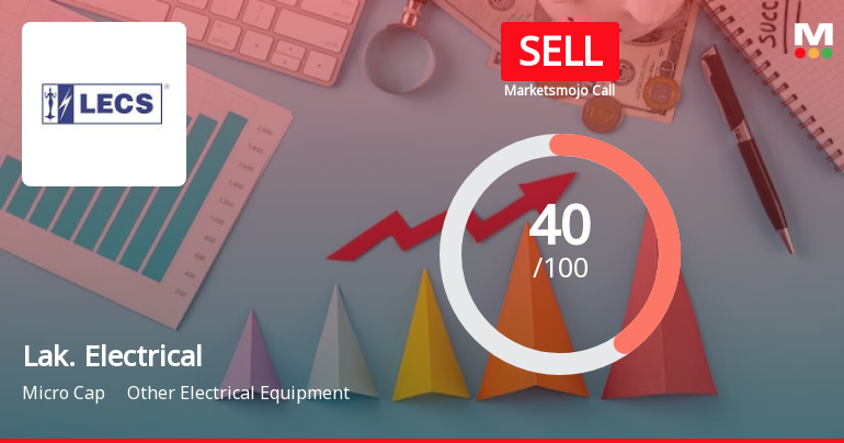 Lakshmi Electrical Control Systems Ltd is Rated Sell