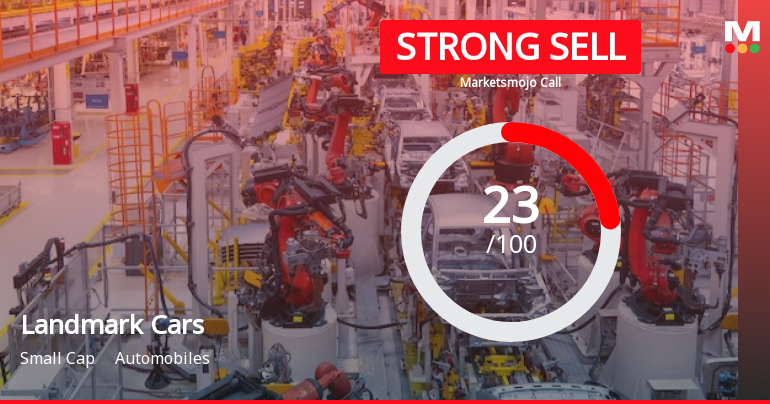 Landmark Cars Ltd is Rated Strong Sell