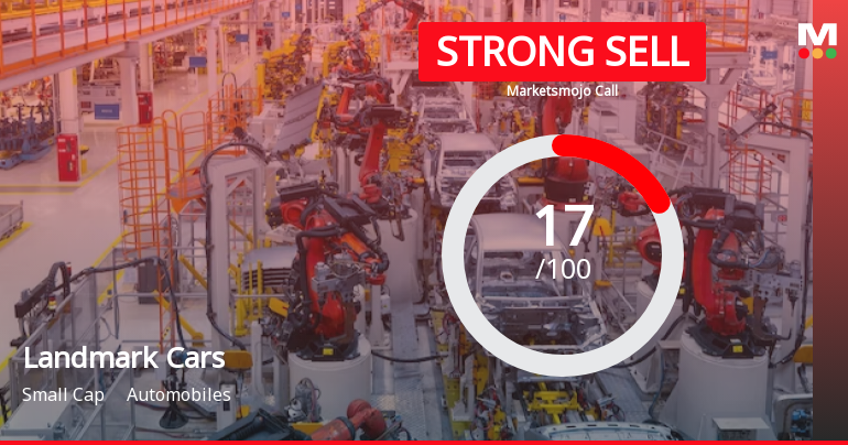 Landmark Cars Ltd is Rated Strong Sell