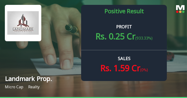 Landmark Property Development Q3 FY26: Profitability Returns Amid Erratic Revenue Pattern