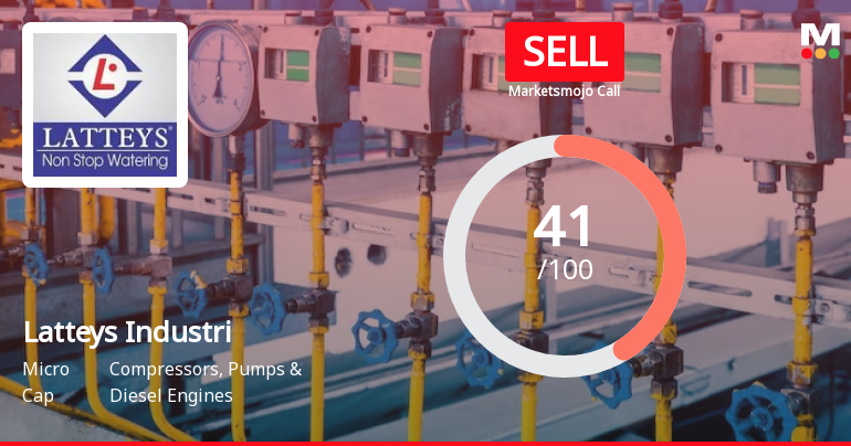 Latteys Industries Ltd is Rated Sell