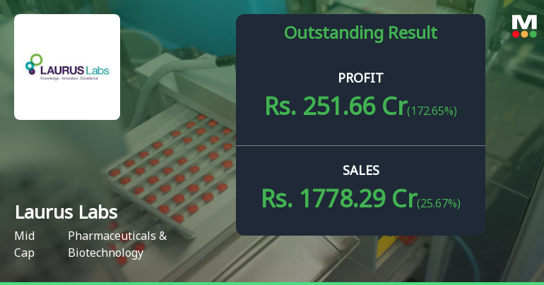 Laurus Labs Q3 FY26: Stellar Turnaround with 173% Profit Surge Masks Valuation Concerns
