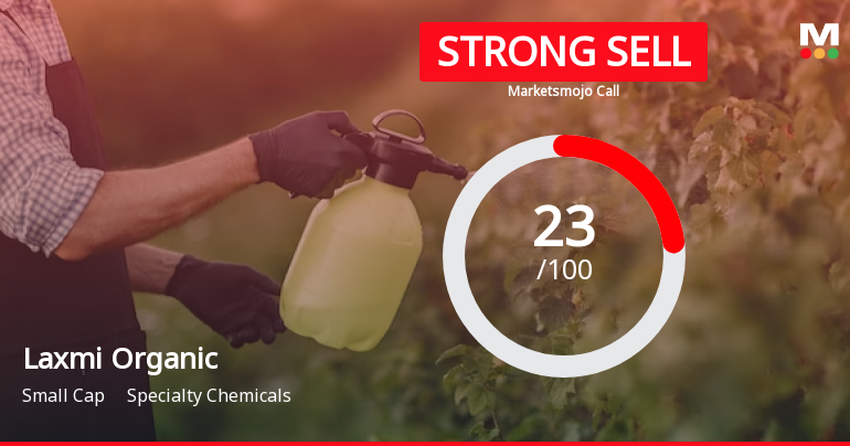 Laxmi Organic Industries Ltd is Rated Strong Sell