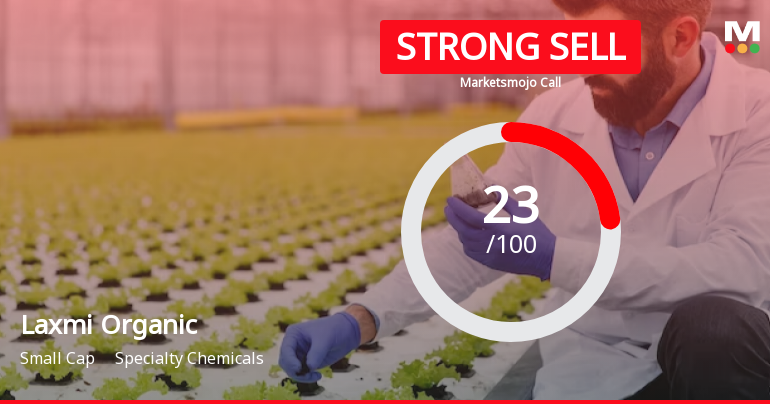 Laxmi Organic Industries Ltd is Rated Strong Sell