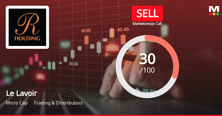 Le Lavoir Ltd is Rated Sell