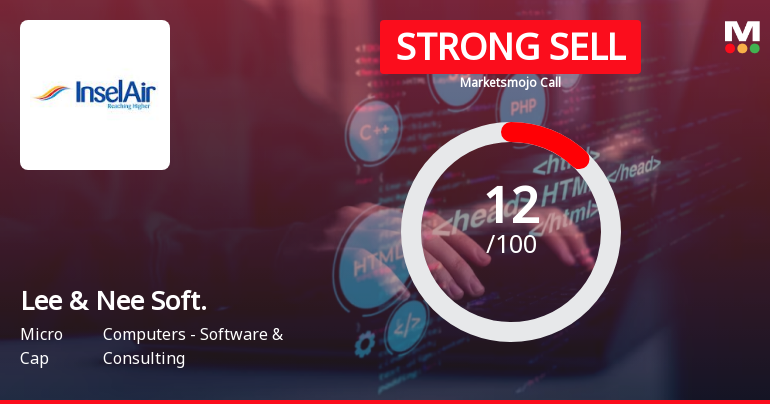 Lee & Nee Software (Exports) Ltd is Rated Strong Sell
