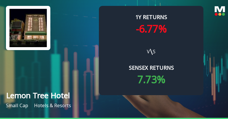 Lemon Tree Hotels Ltd Faces Technical Momentum Shift Amid Bearish Signals