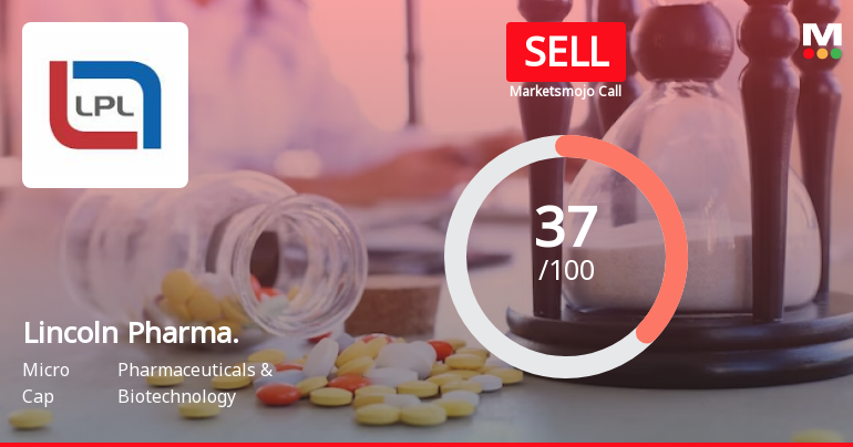 Lincoln Pharmaceuticals Ltd is Rated Sell