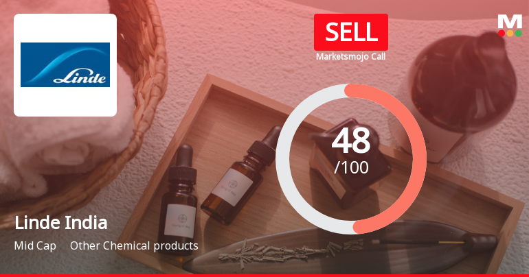 Linde India Ltd. Downgraded to Sell Amid Valuation and Technical Concerns