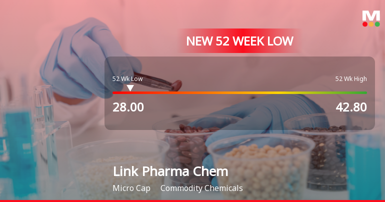 Link Pharma Chem Ltd Falls to 52-Week Low of Rs.28 Amidst Continued Downtrend