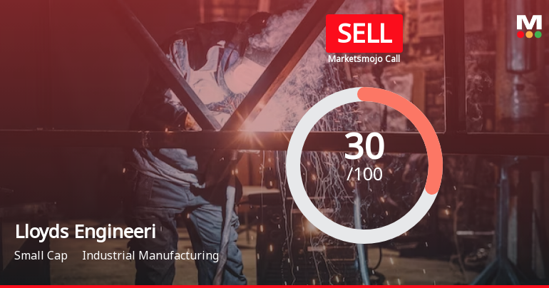 Lloyds Engineering Works Ltd is Rated Sell