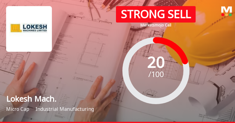 Lokesh Machines Ltd is Rated Strong Sell