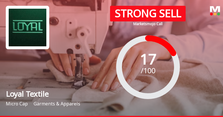 Loyal Textile Mills Ltd is Rated Strong Sell
