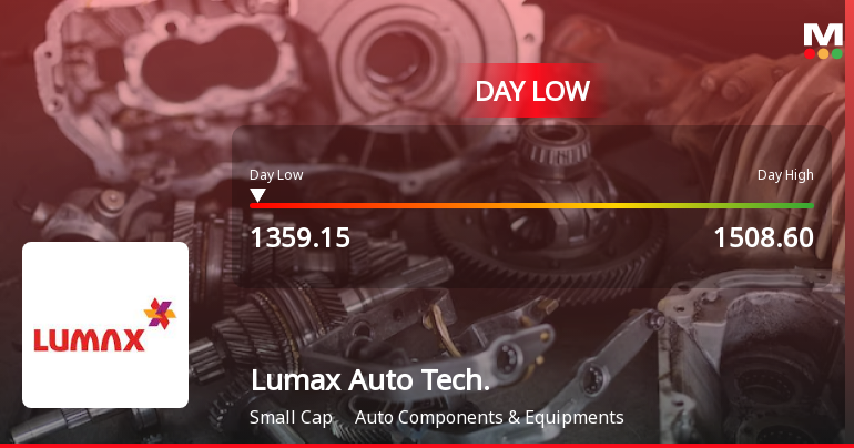 Lumax Auto Technologies Ltd Hits Intraday Low Amid Price Pressure