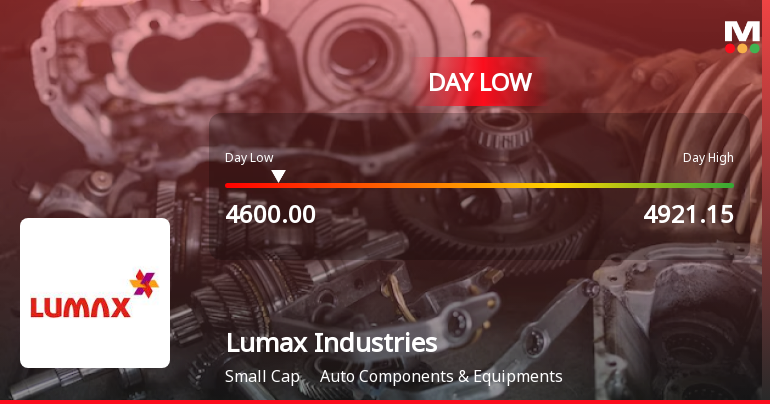 Lumax Industries Ltd Hits Intraday Low Amid Price Pressure on 23 Jan 2026