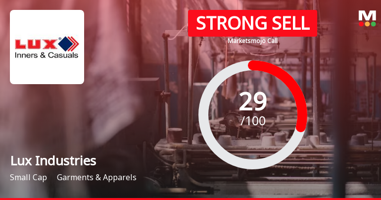 Lux Industries Ltd is Rated Strong Sell