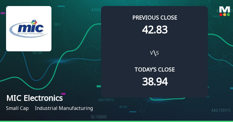 MIC Electronics Ltd Opens with Strong Gap Up Reflecting Positive Market Sentiment
