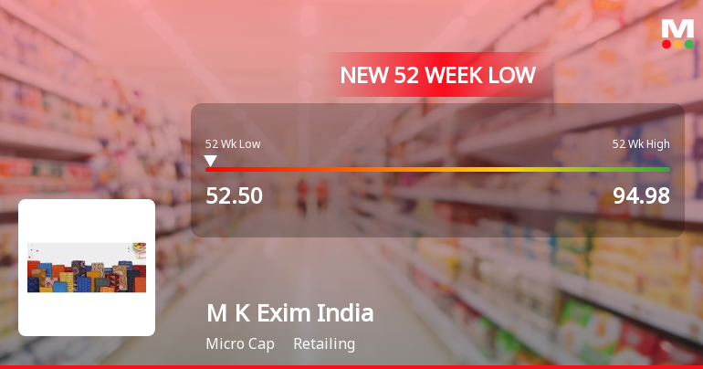 M K Exim (India) Ltd Falls to 52-Week Low of Rs.52.5 Amidst Underperformance