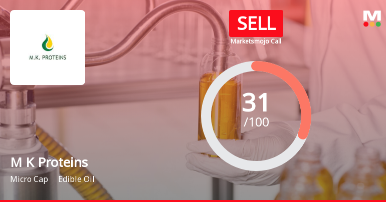 M K Proteins Ltd is Rated Sell