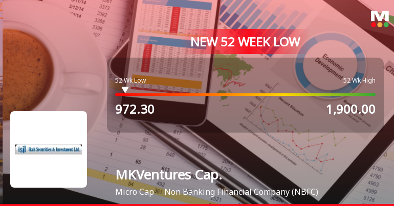 MKVentures Capital Ltd Falls to 52-Week Low Amidst Continued Downtrend