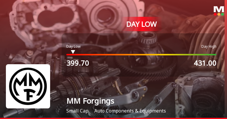MM Forgings Ltd. Hits Intraday Low Amid Price Pressure on 20 Jan 2026