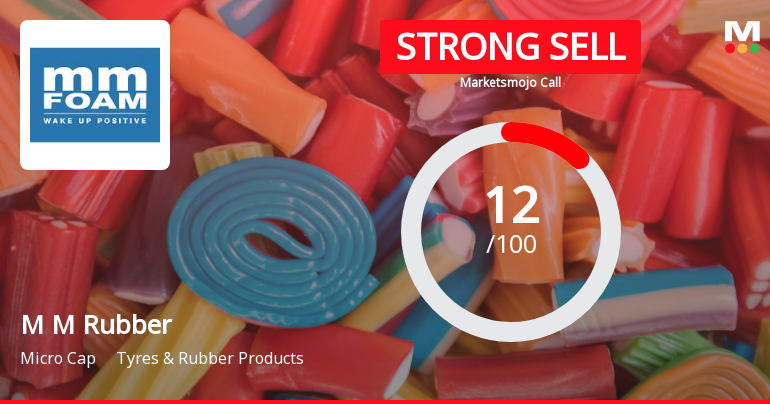 M M Rubber Co Ltd is Rated Strong Sell