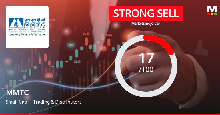 MMTC Ltd is Rated Strong Sell