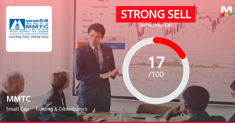 MMTC Ltd is Rated Strong Sell