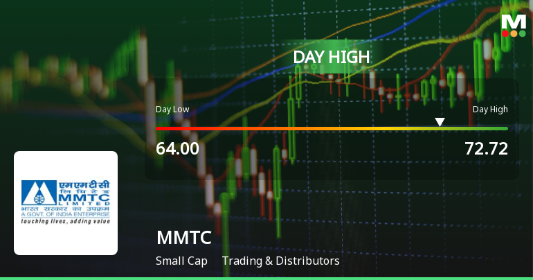 MMTC Ltd Hits Intraday High with Strong 8.77% Surge on 14 Jan 2026