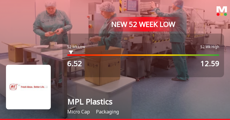 MPL Plastics Ltd Falls to 52-Week Low of Rs.6.52 Amidst Weak Fundamentals