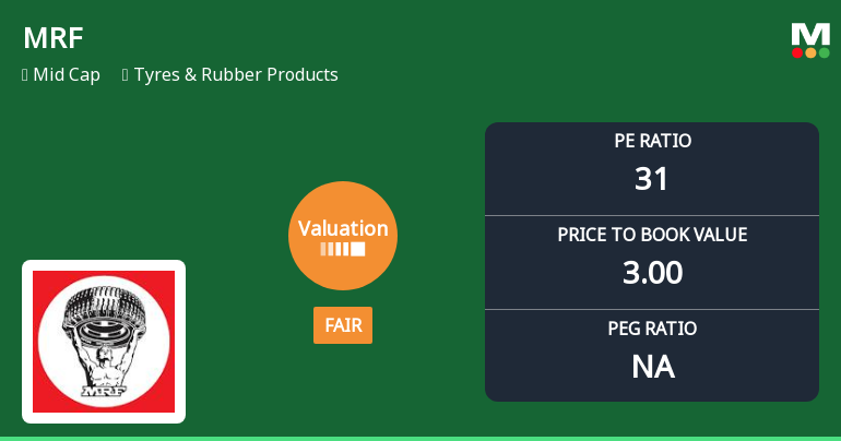 MRF Ltd. Valuation Shifts to Fair; Price Attractiveness Reevaluated Amid Market Volatility