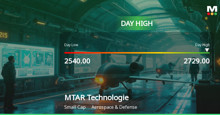 MTAR Technologies Ltd Hits Intraday High with 7.33% Surge on 28 Jan 2026
