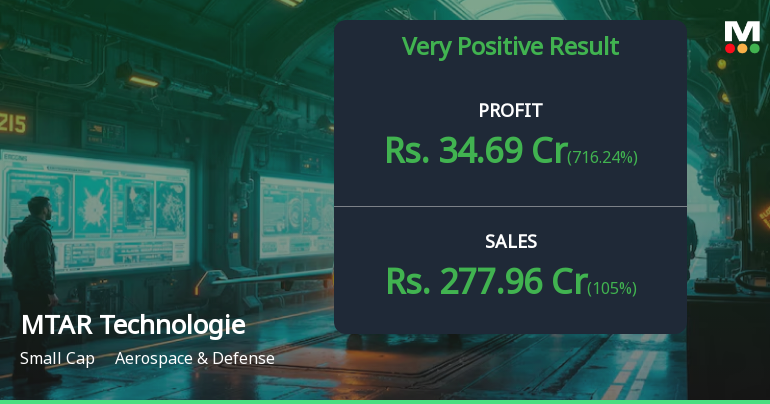 MTAR Technologies Q3 FY26: Profit Plunges 77% as Margins Compress Sharply