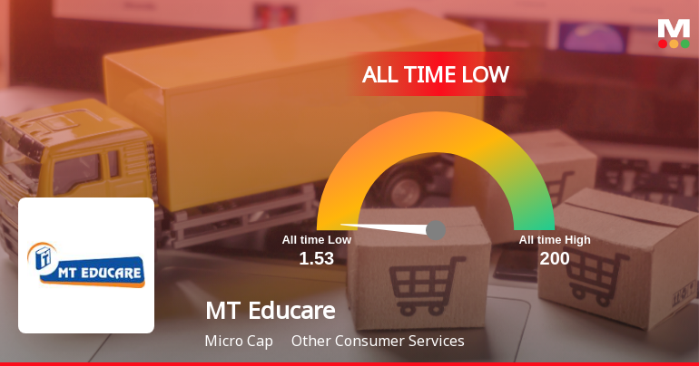 MT Educare Ltd Stock Hits All-Time Low Amidst Prolonged Underperformance