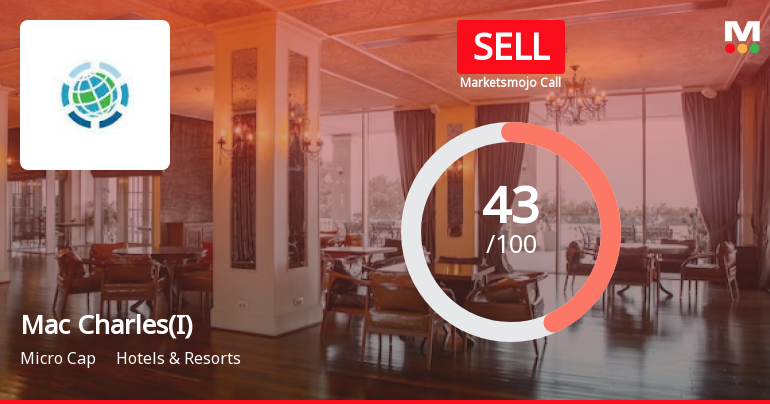 Mac Charles (India) Ltd is Rated Sell