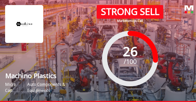 Machino Plastics Ltd Downgraded to Strong Sell Amid Technical and Financial Weakness