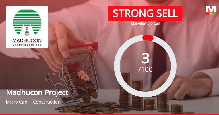 Madhucon Projects Ltd is Rated Strong Sell