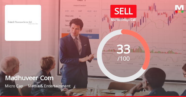 Madhuveer Com 18 Network Ltd is Rated Sell