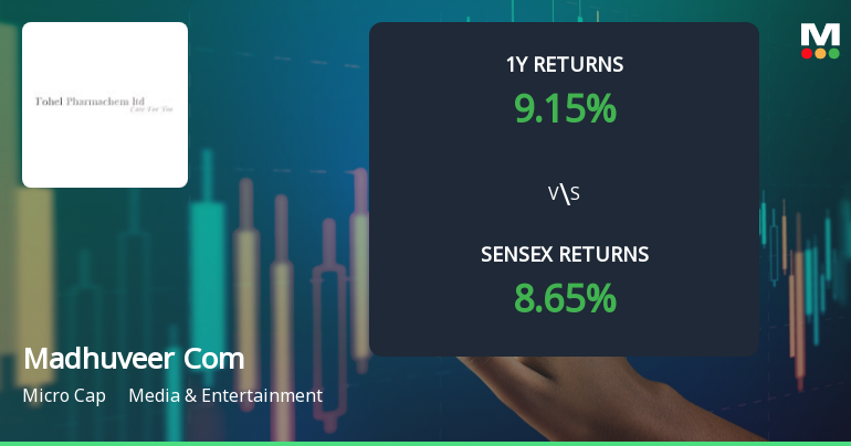 Madhuveer Com 18 Network Ltd Shows Mixed Technical Signals Amid Mild Bullish Momentum