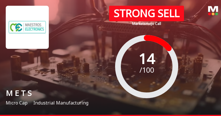 Maestros Electronics & Telecommun. Systems Ltd is Rated Strong Sell