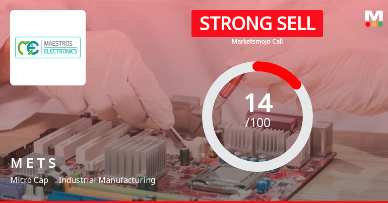 Maestros Electronics & Telecommun. Systems Ltd is Rated Strong Sell