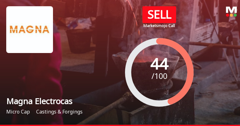Magna Electro Castings Ltd is Rated Sell