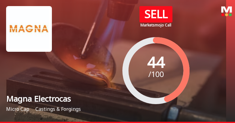 Magna Electro Castings Ltd is Rated Sell