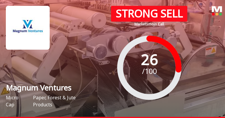 Magnum Ventures Ltd is Rated Strong Sell