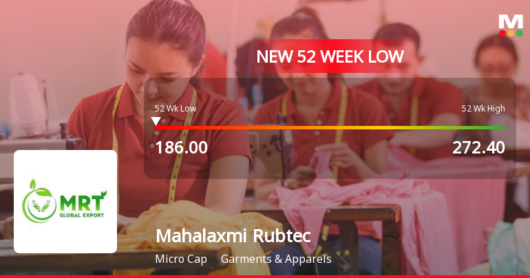 Mahalaxmi Rubtech Ltd Stock Falls to 52-Week Low of Rs.186