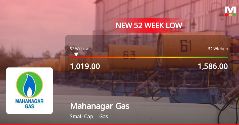 Mahanagar Gas Ltd. Stock Falls to 52-Week Low of Rs.1019 Amidst Underperformance
