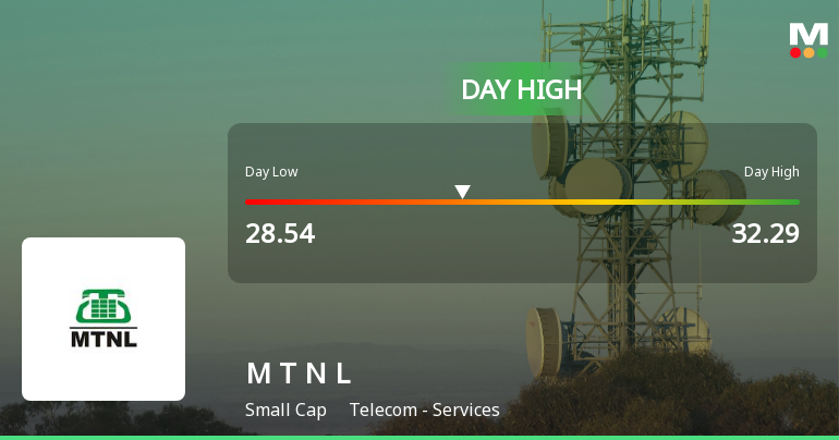 Mahanagar Telephone Nigam Ltd Hits Intraday High with 10.13% Surge