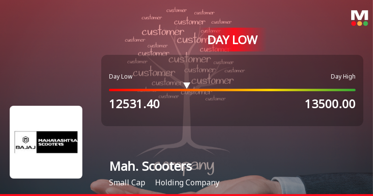 Maharashtra Scooters Ltd Hits Intraday Low Amid Price Pressure on 12 Jan 2026