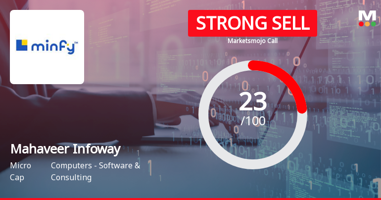 Mahaveer Infoway Ltd Downgraded to Strong Sell Amid Technical and Fundamental Weakness